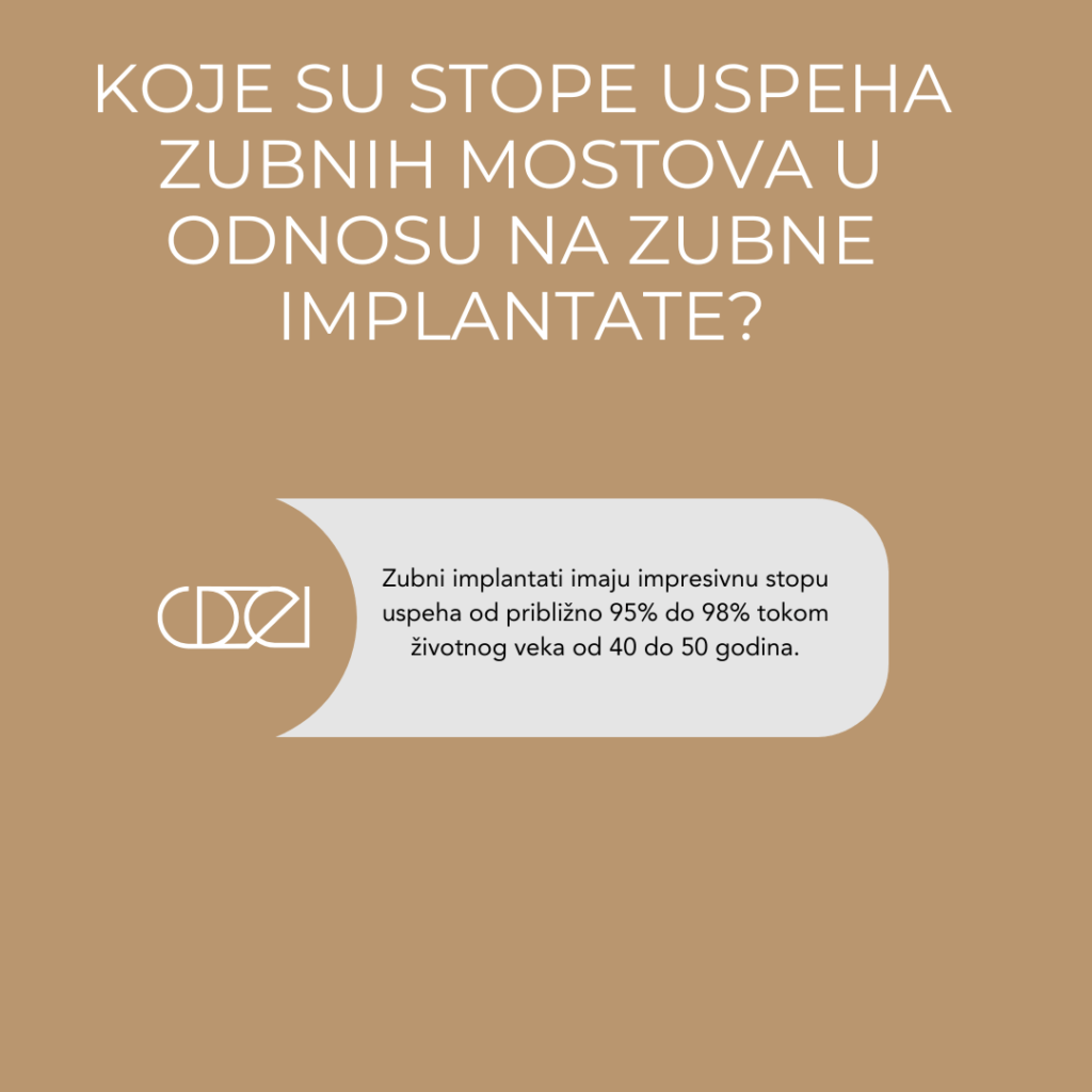 Koje su stope zubnih mostova u odnosu na zubne implantate?